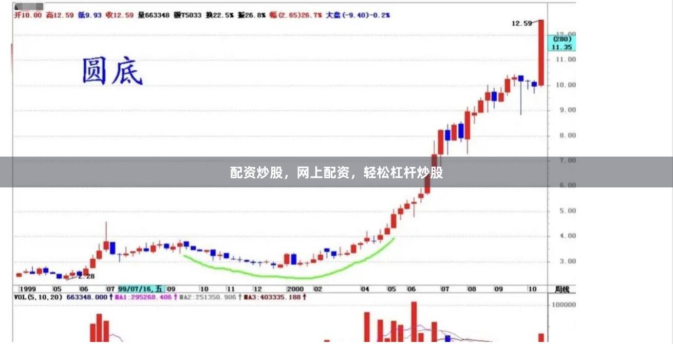 配资炒股，网上配资，轻松杠杆炒股